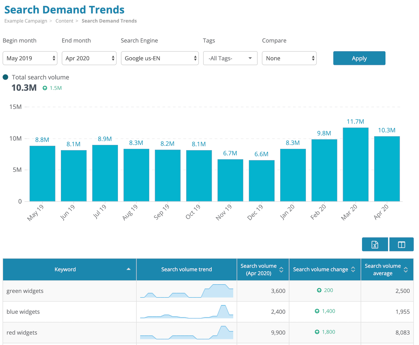 Search demand trends