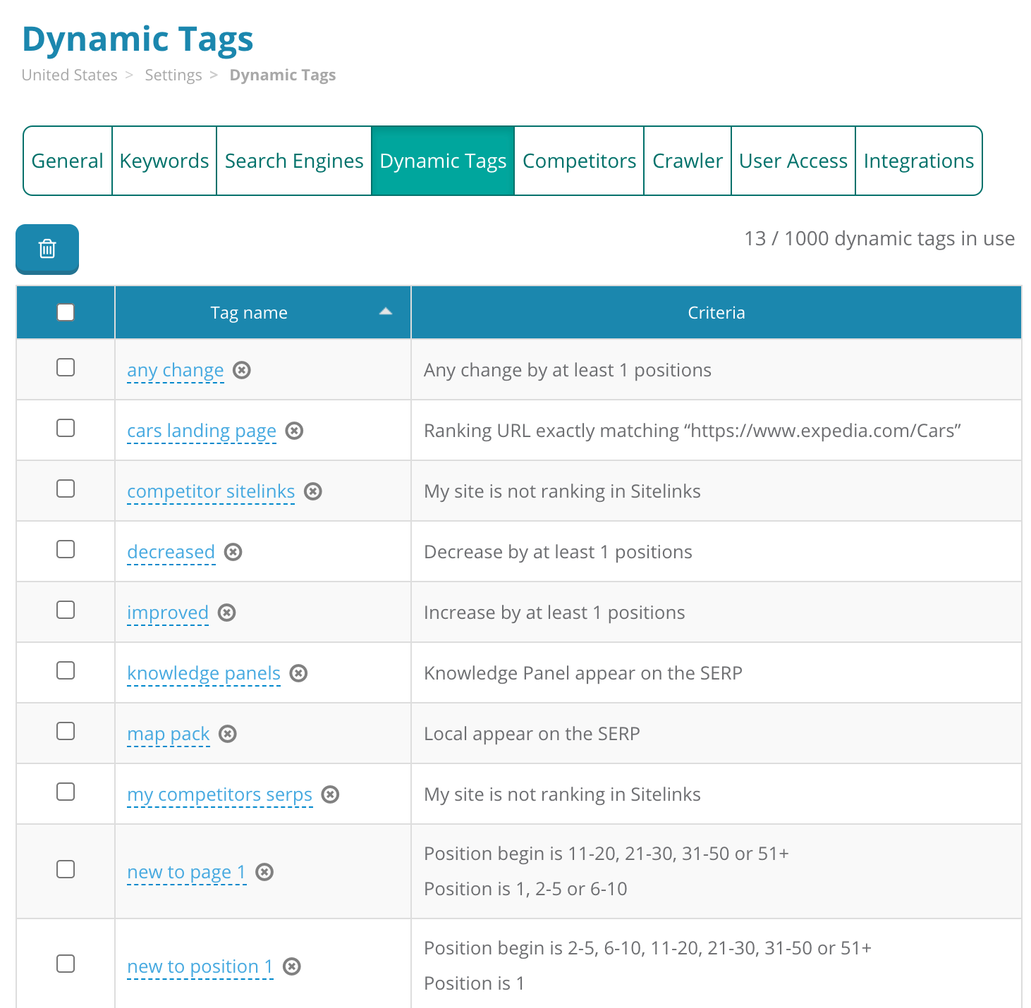 Dynamic tags list