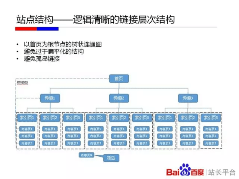 baidu-suggested-site-architecture