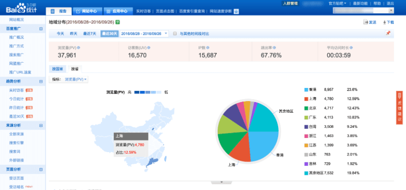 Baidu Analytics 
