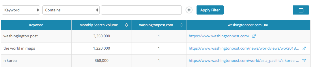 Keyword Gap Table