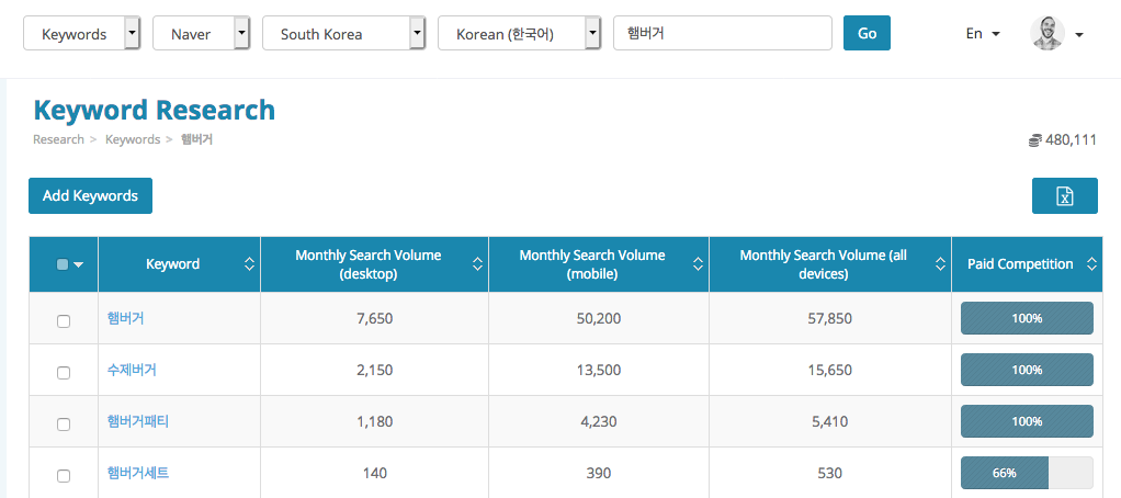 Keyword Research and Search Volumes on Naver