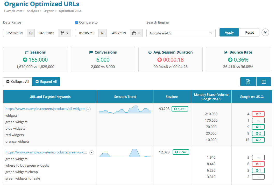 Optimized URLs Report