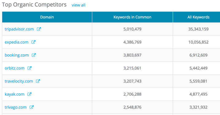 Competitors in Google Research