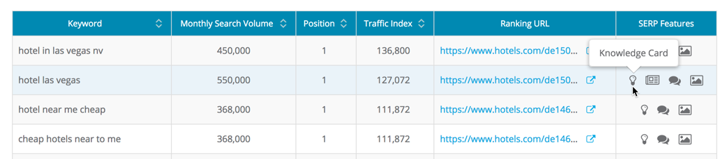 SERP features in Google Research