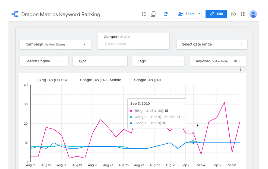 Google Data Studio integration