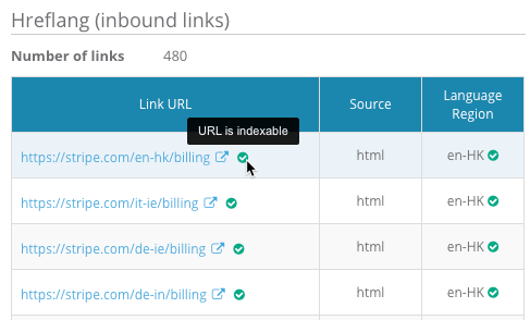 Hreflang inbound links