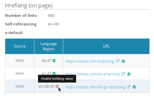 Hreflang links on page