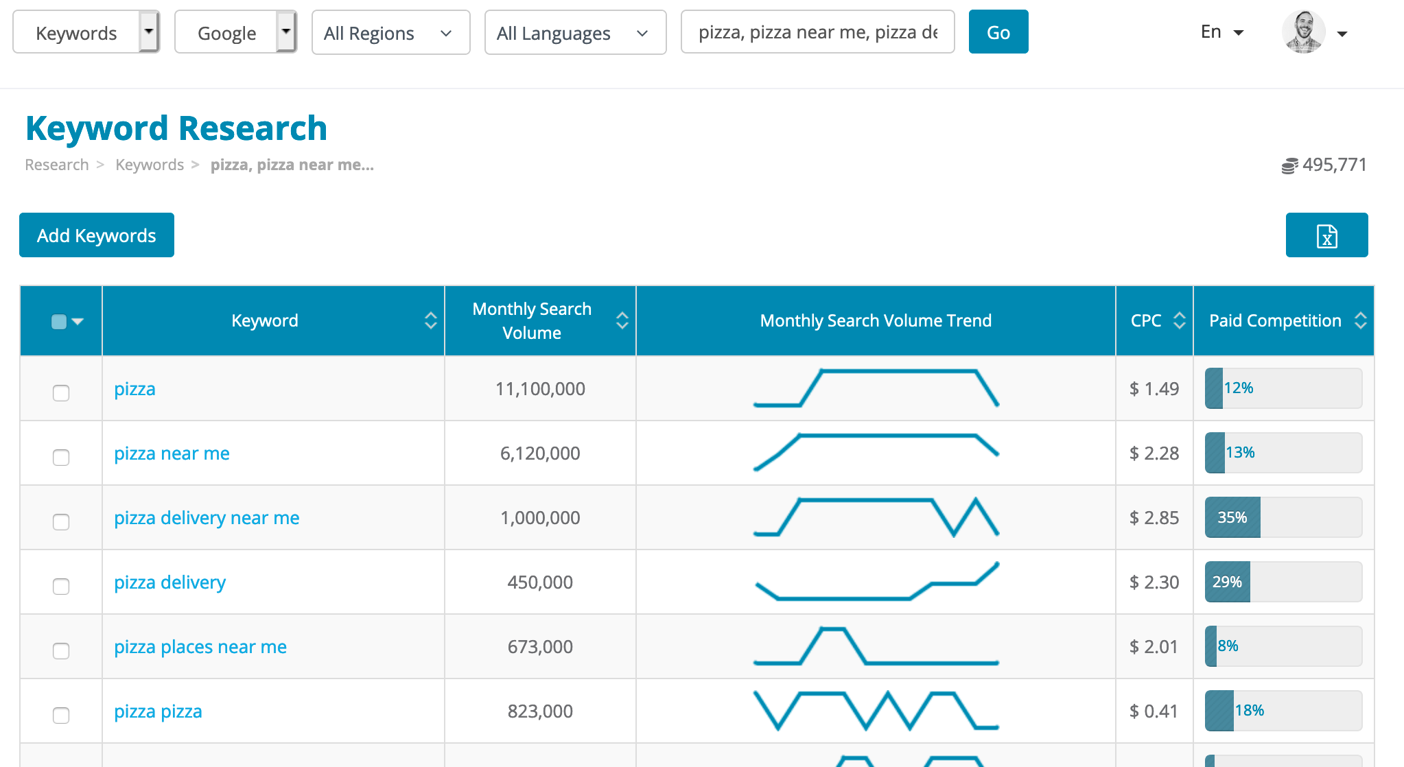 Bulk search volume lookup results