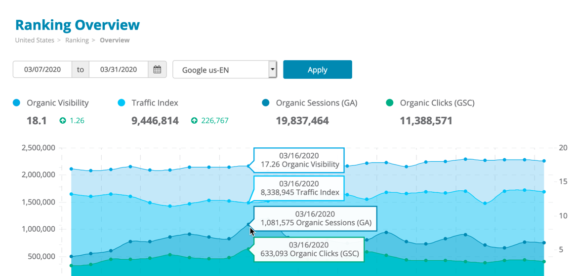 Ranking Overview