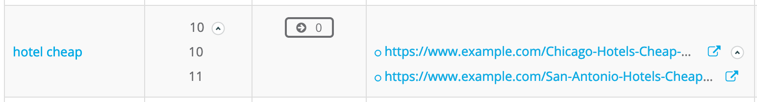 All ranking URLs displayed