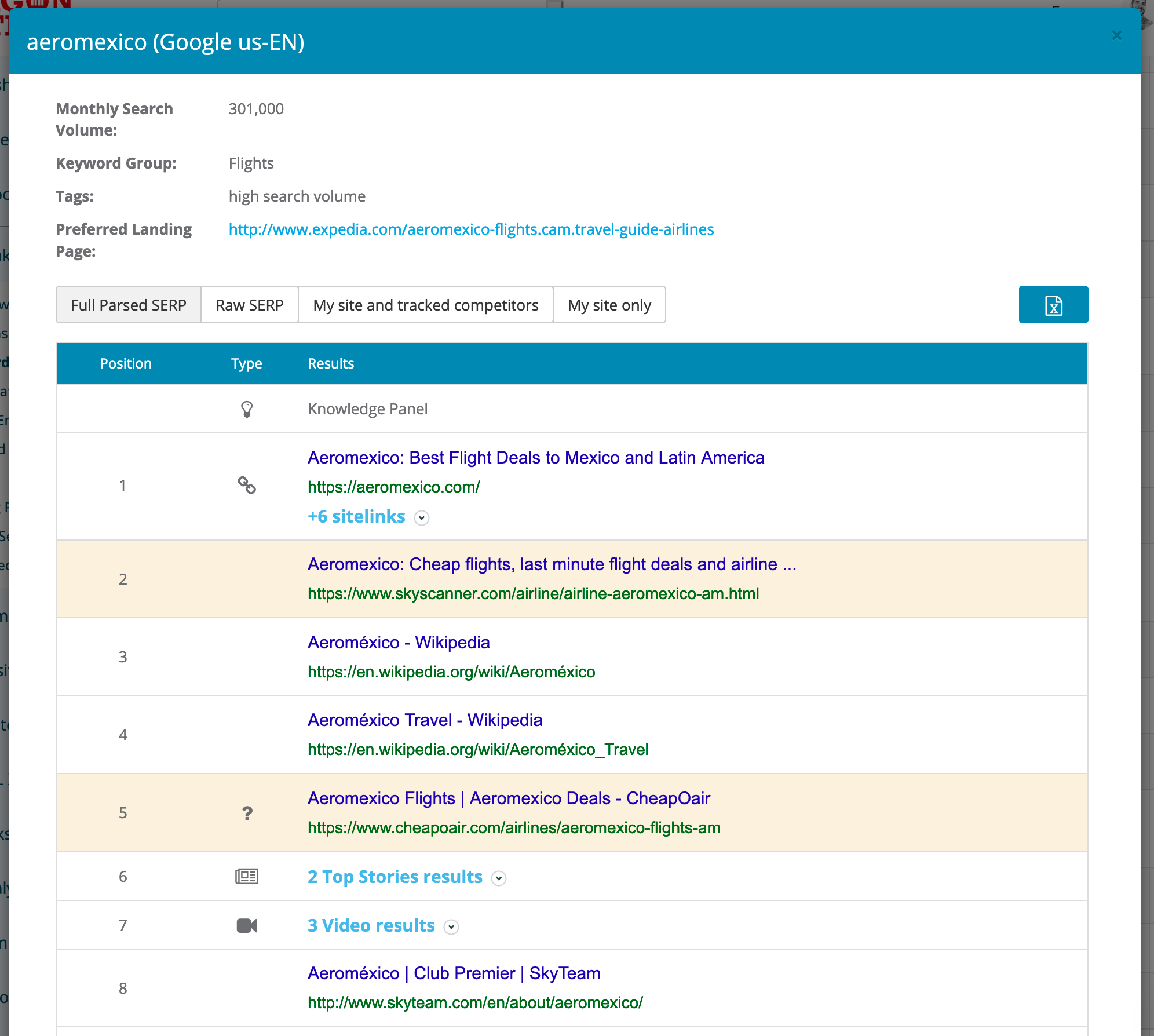 Rank tracking tools