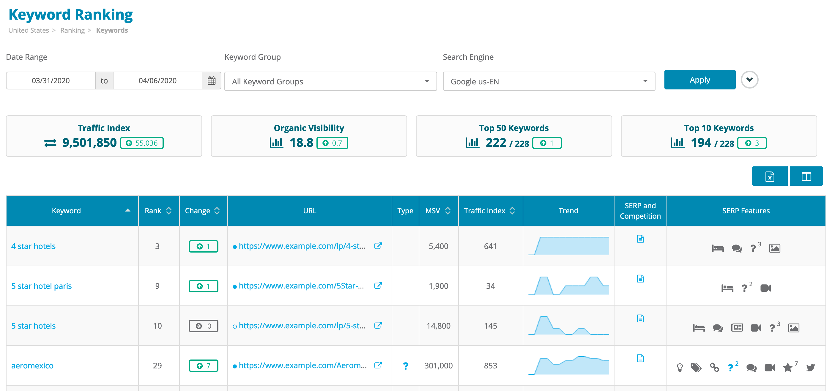 Keyword ranking report