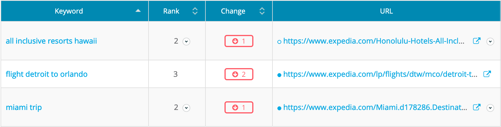 Ranking Overview top chart