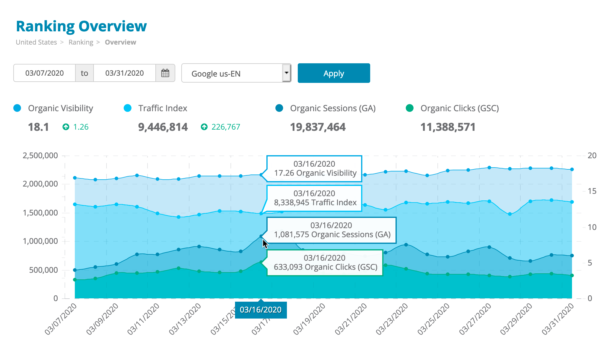 Ranking Overview top chart