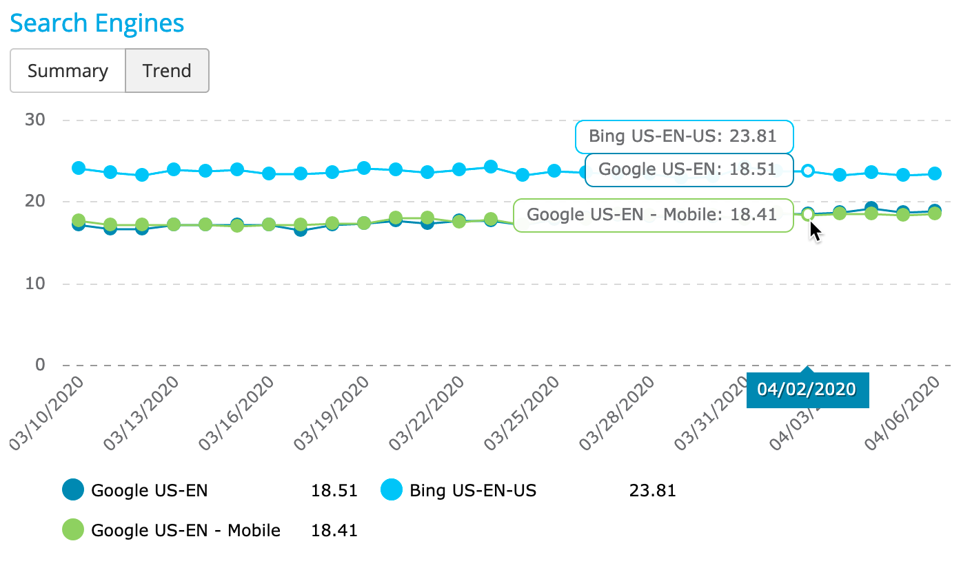 Search engine comparison trend