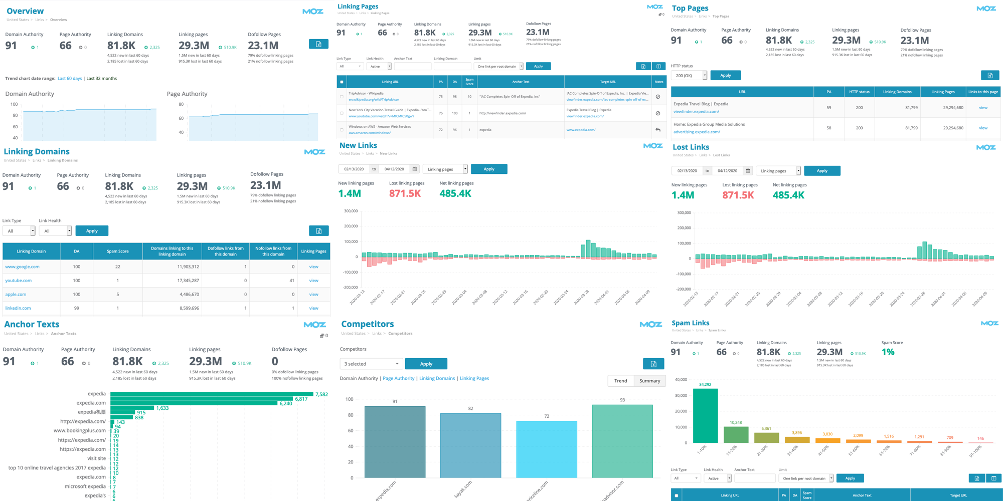 11 new backlink tools