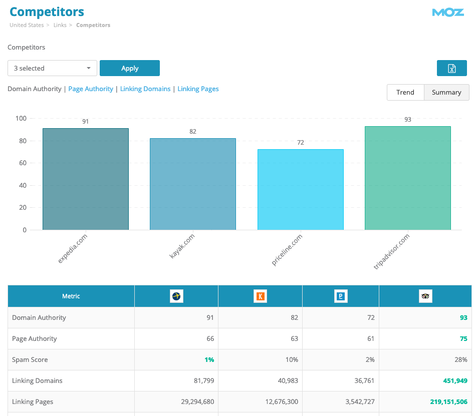 Competitor backlinks