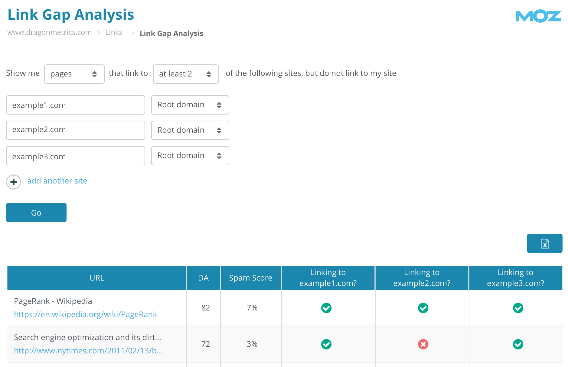 Link gap analysis