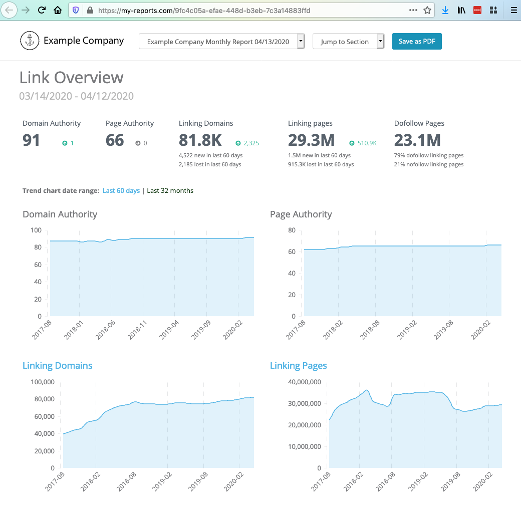 Link analysis in Report Builder