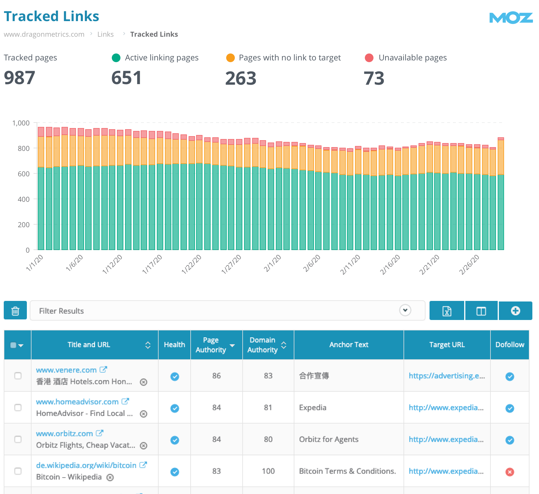 Tracked links