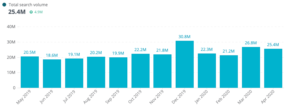 Pharmacy demand trends