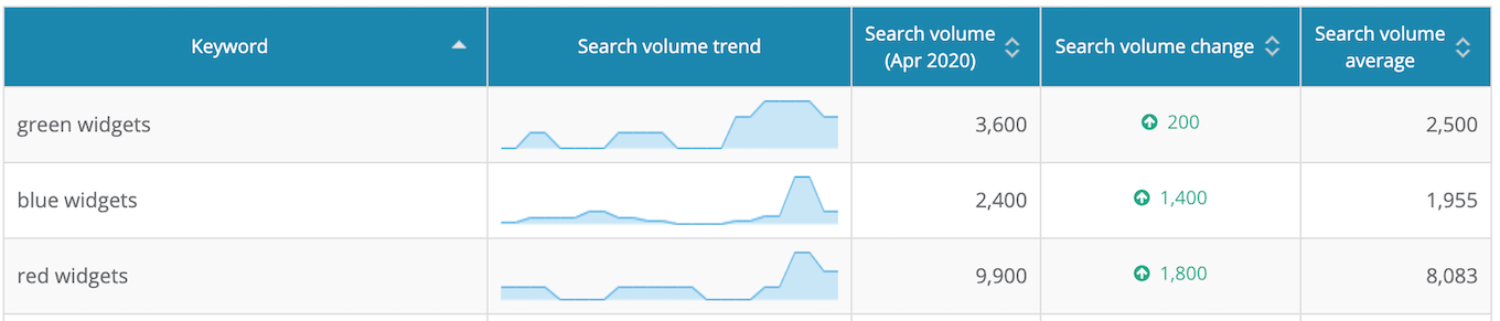 Search Demand Trends report