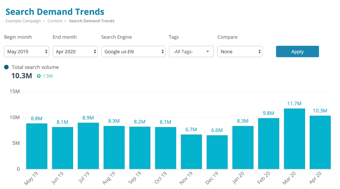 Keyword Stats 2020-06-06 at 19_17_29 sale