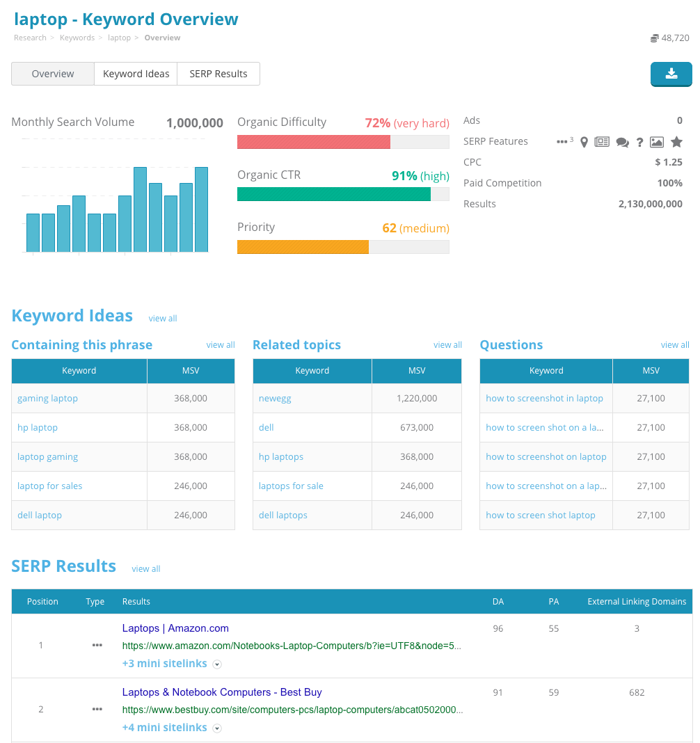 Keyword research