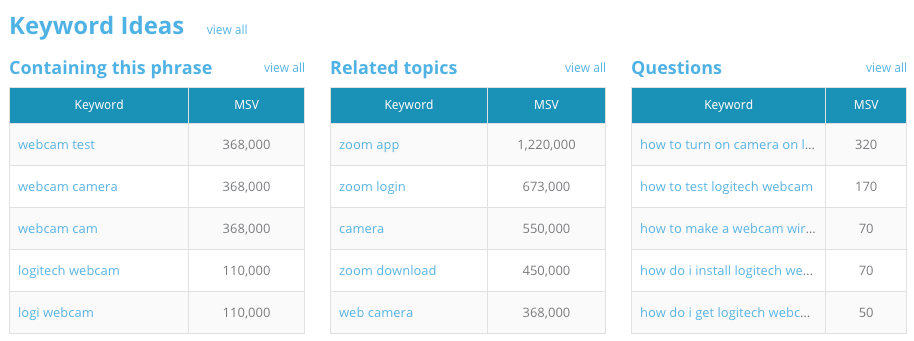 Keyword types