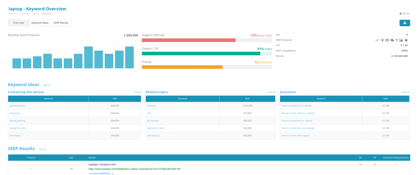 Find The Perfect Keywords With All New Keyword Research Tools Dragon Metrics