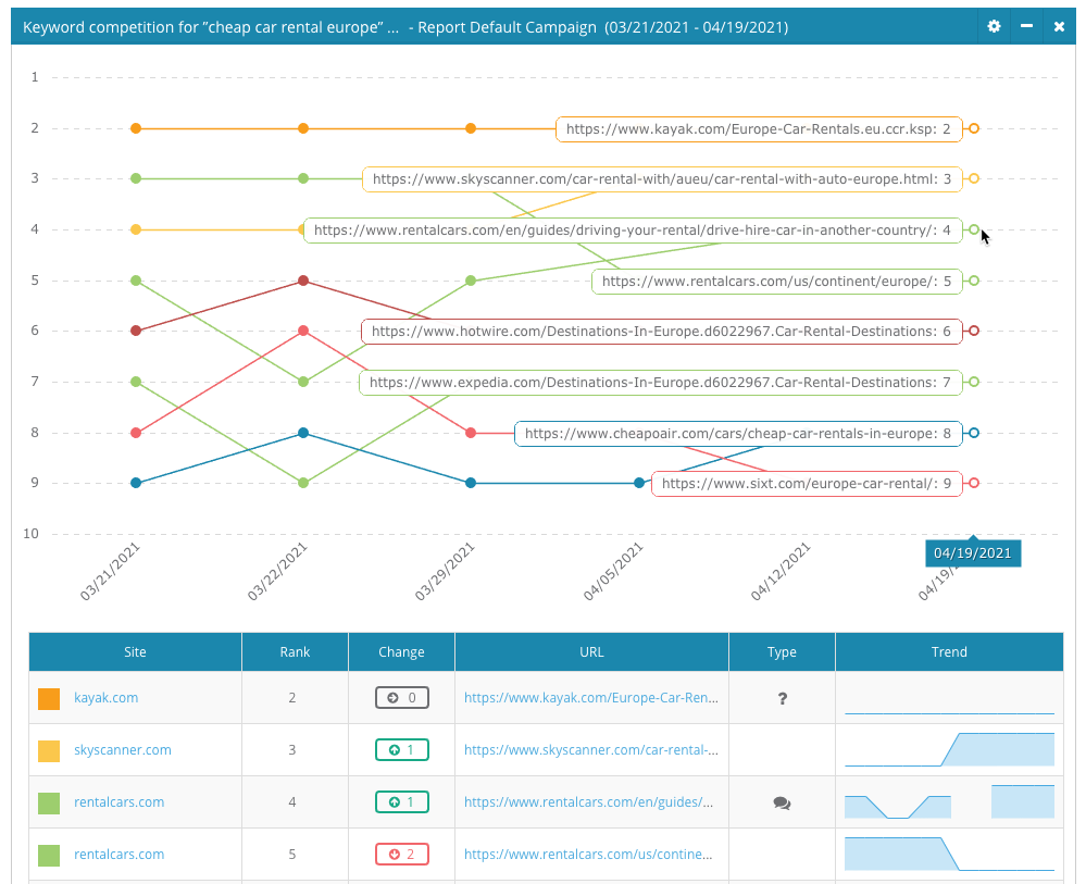 Competitor Keyword Ranking Trend hover state