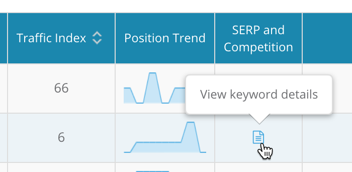 SERP and competition