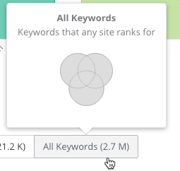 Keyword Gap