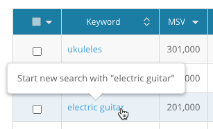 Keyword Gap