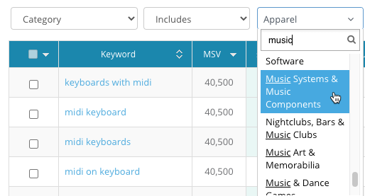 Keyword Gap