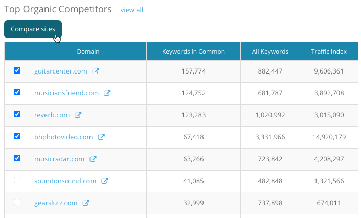 Keyword Gap