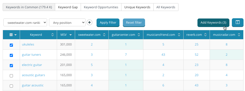 Keyword Gap