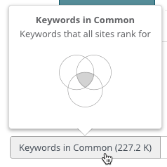 Keyword Gap