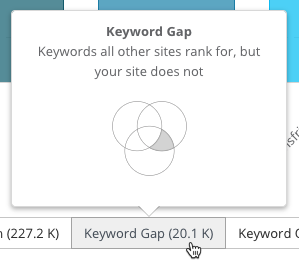 Keyword Gap