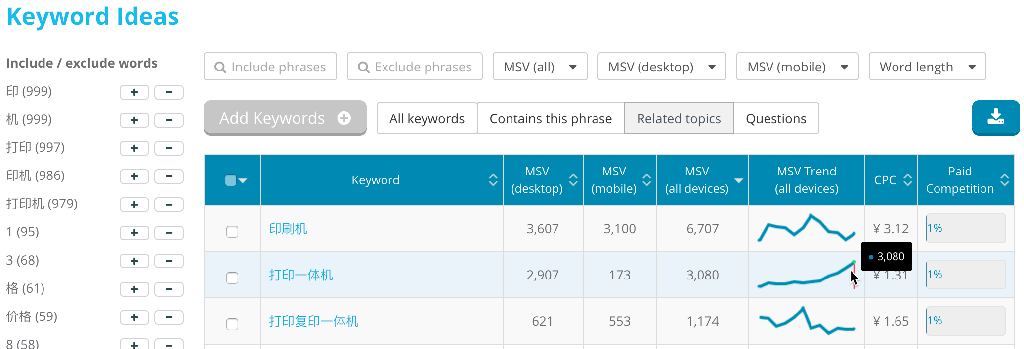 Keyword ideas