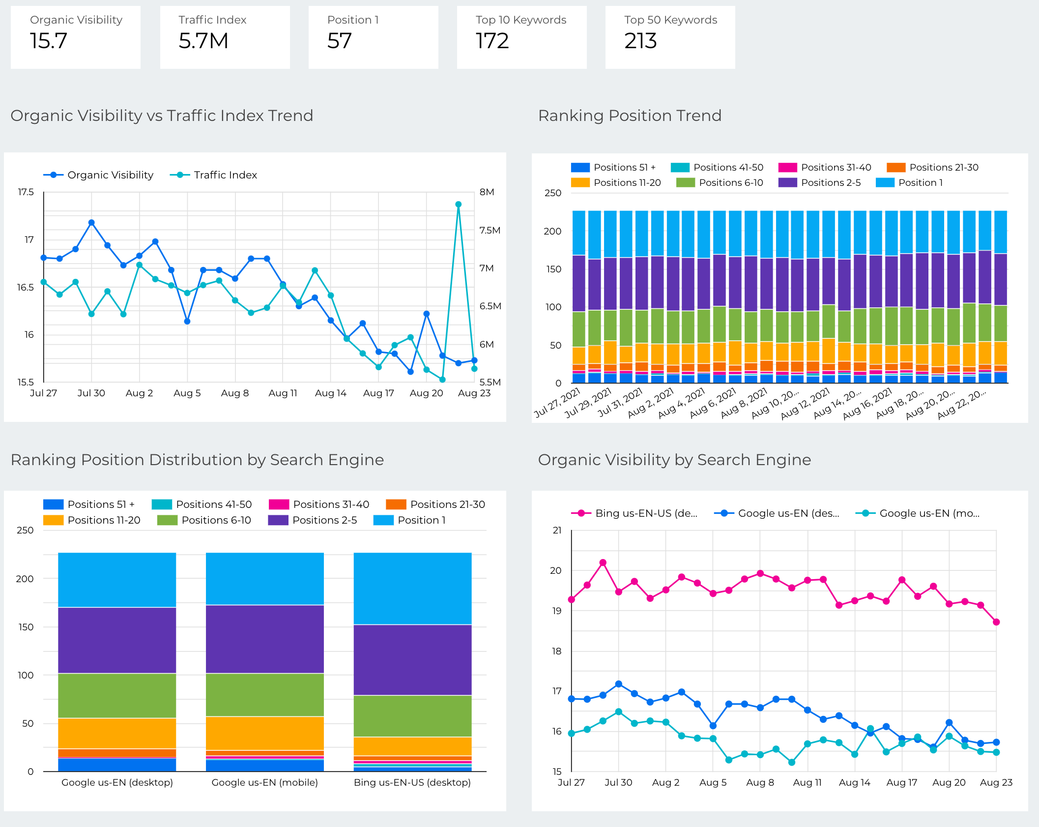 Google Data Studio connectors