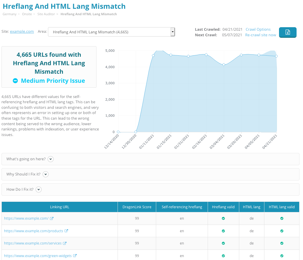 Internal PageRank in the Site Auditor