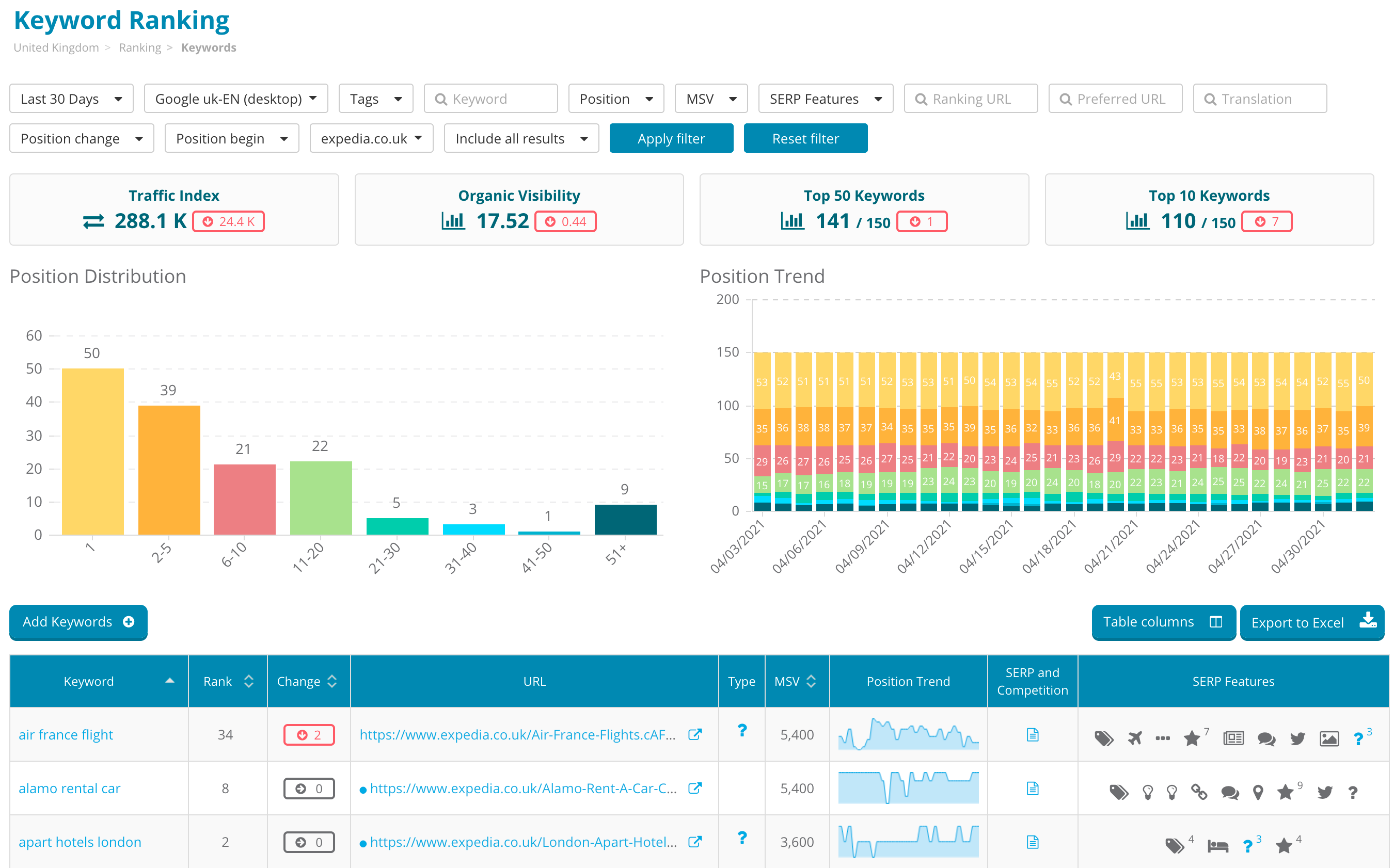 Keyword Ranking