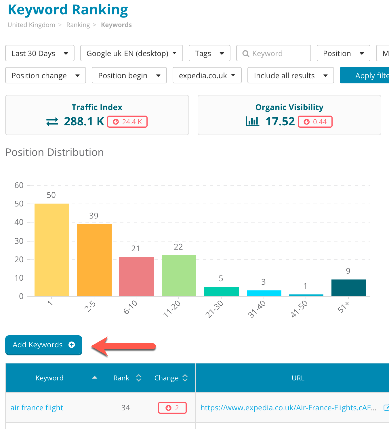 Keyword Ranking