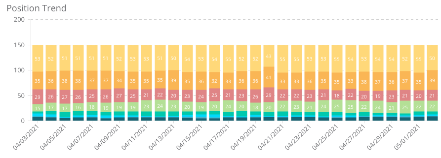 Keyword Ranking