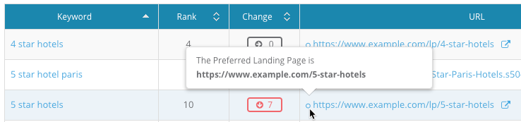 Ranking URL Is Not A Preferred Landing Page