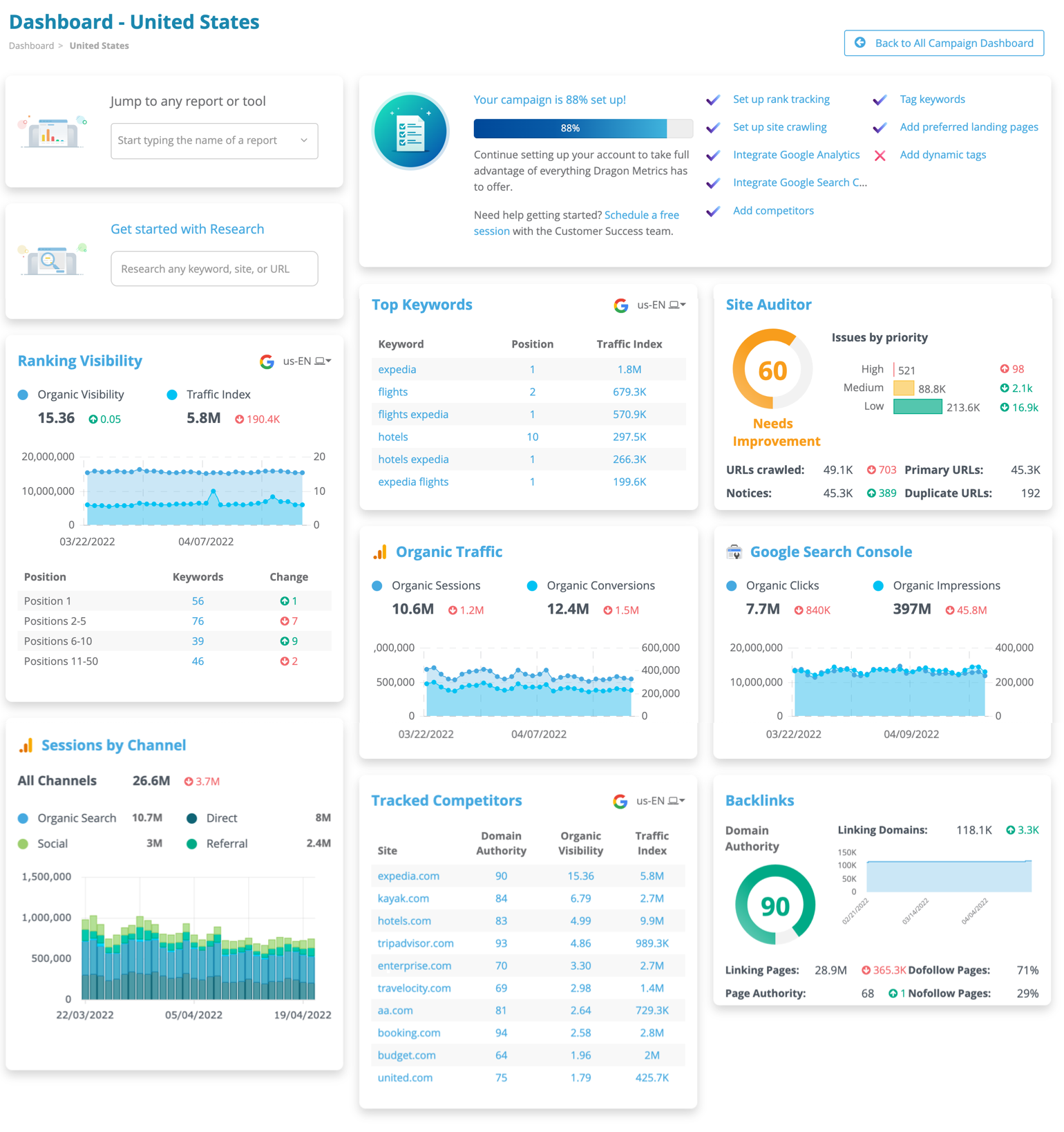 Single Campaign Dashboard