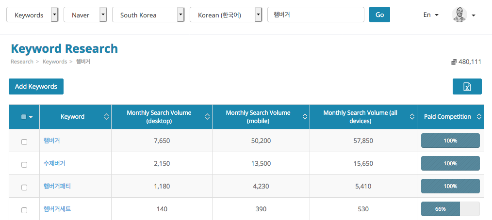 Naver Keyword Research