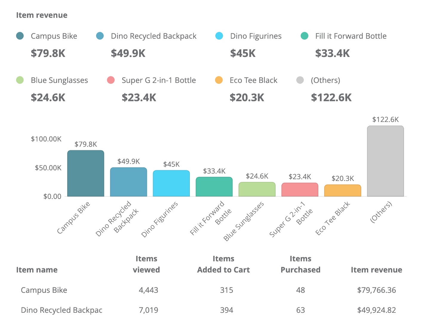 Dragon Metrics ecommerce google analytics